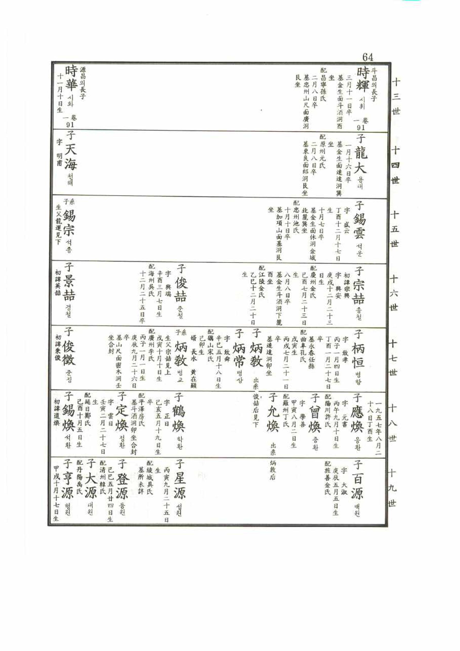 강릉유씨대동보2권 64페이지