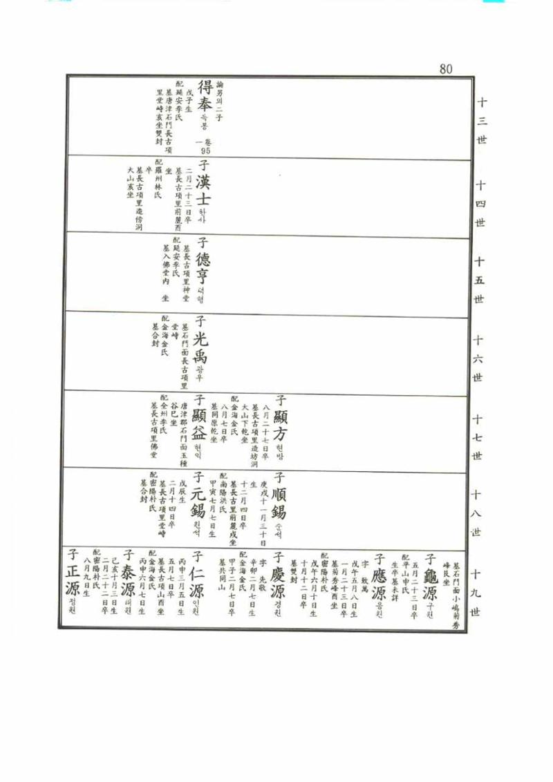 강릉유씨대동보2권 80페이지