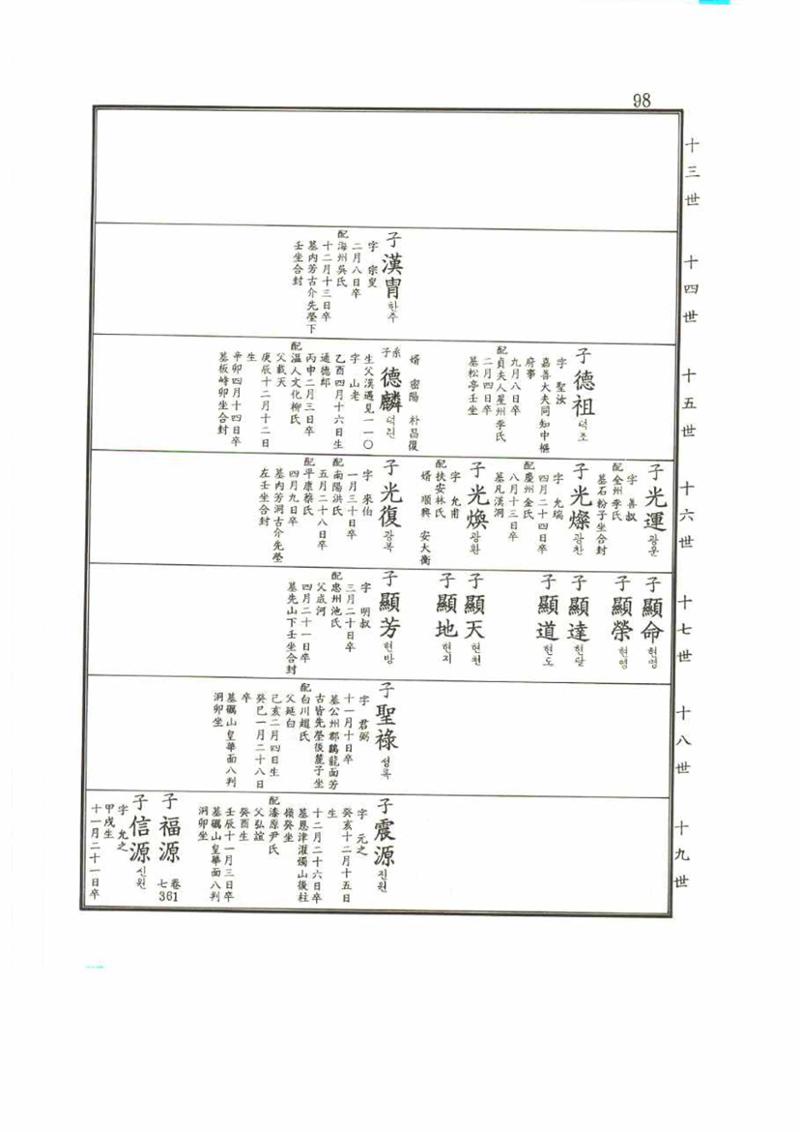 강릉유씨대동보2권 98페이지