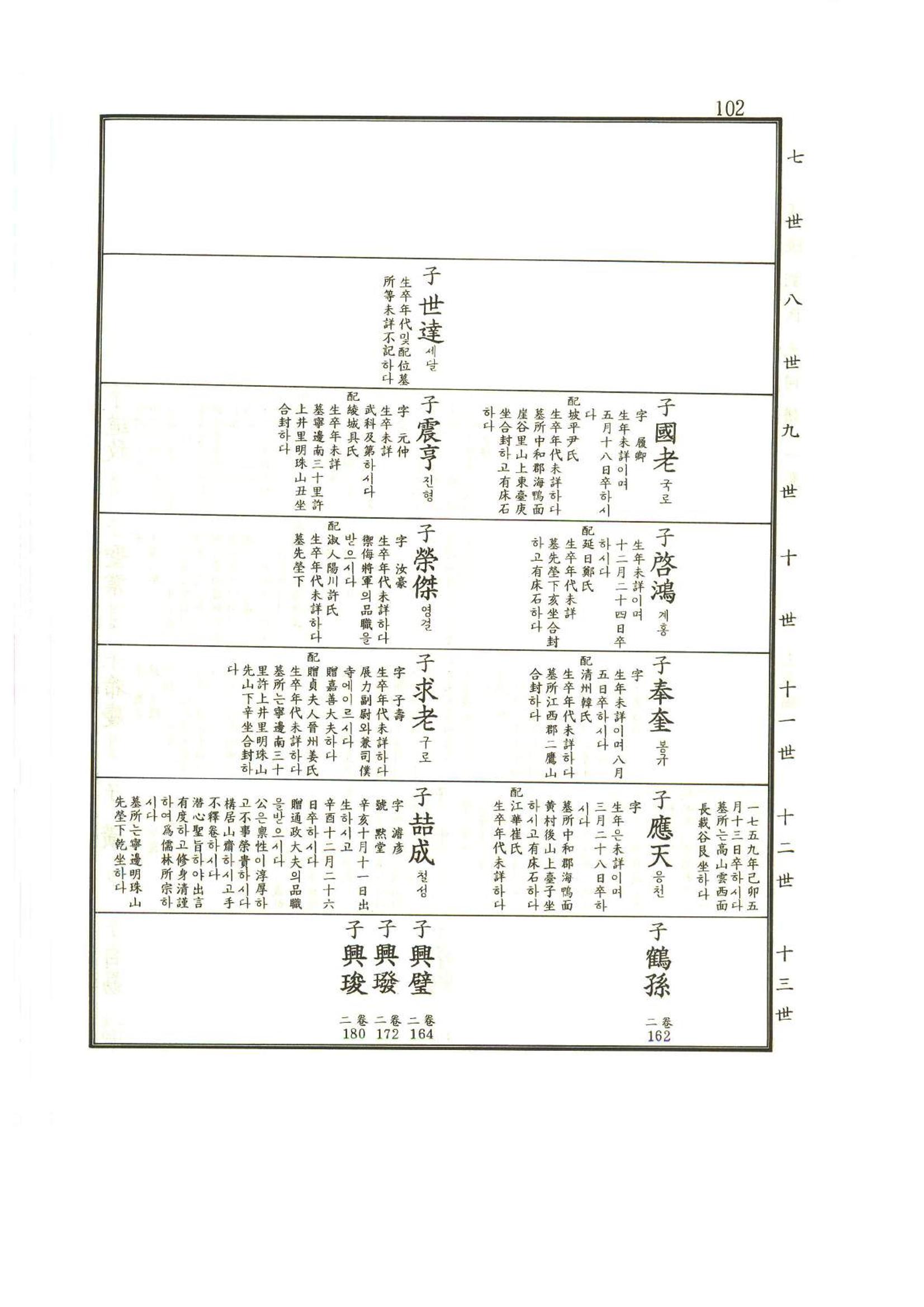 강릉유씨대동보1권 103페이지