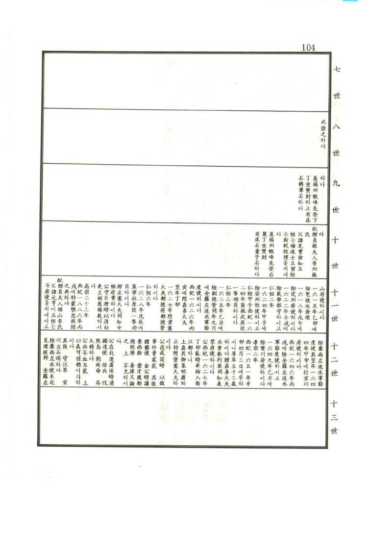 강릉유씨대동보1권 105페이지