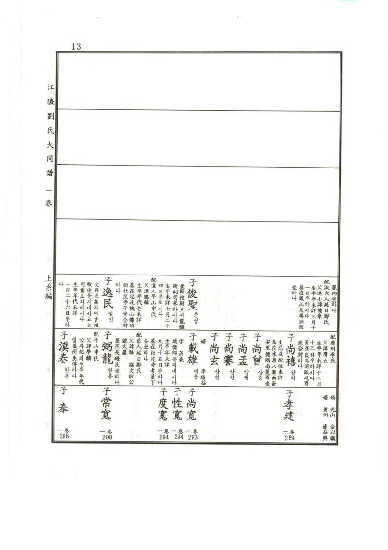 강릉유씨대동보1권 14페이지