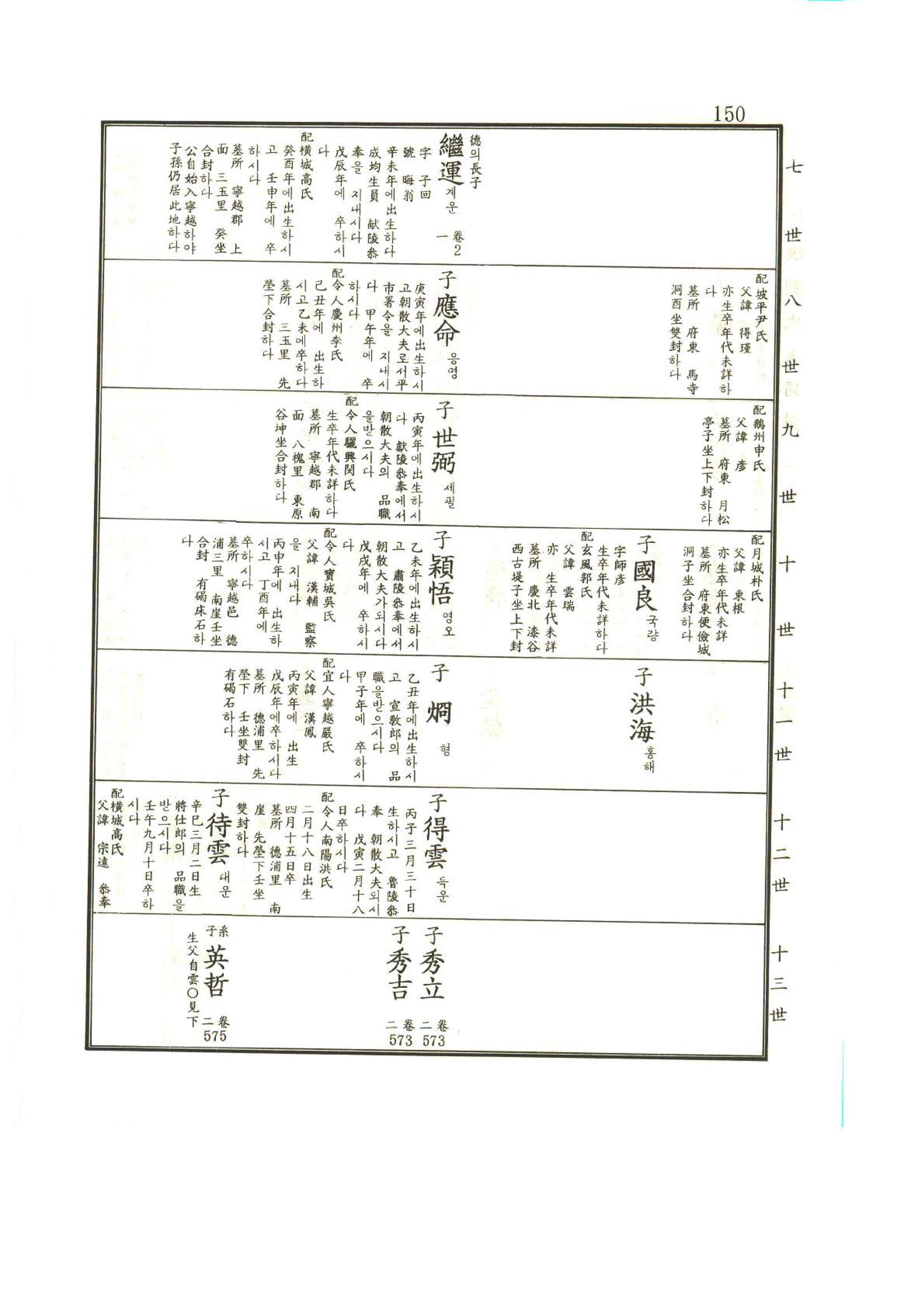 강릉유씨대동보1권 151페이지