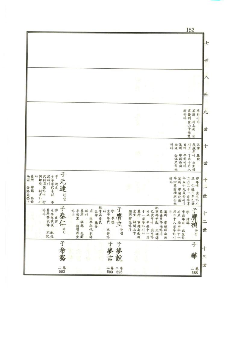 강릉유씨대동보1권 153페이지
