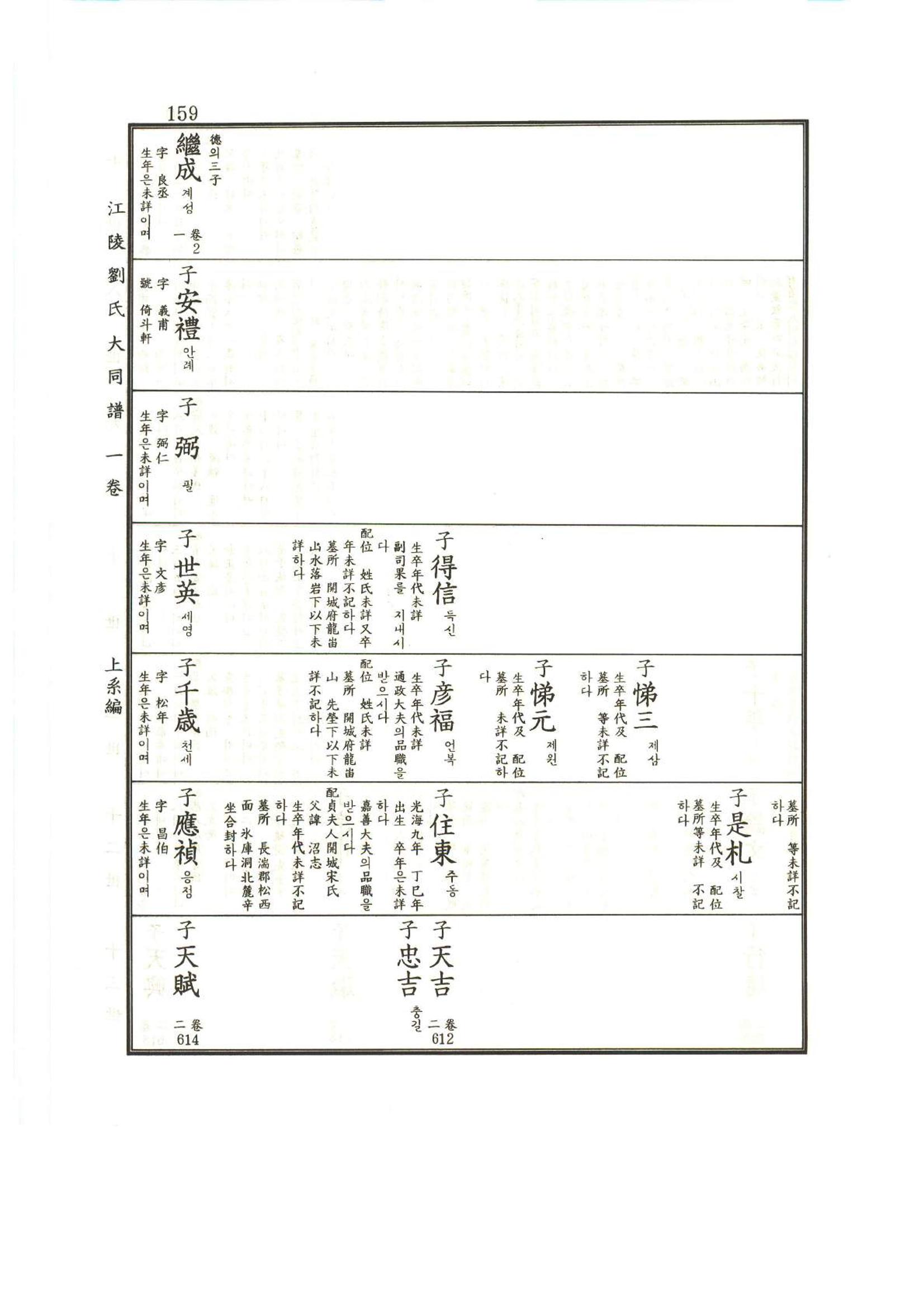 강릉유씨대동보1권 160페이지
