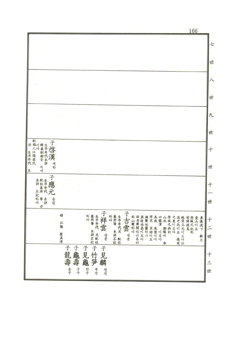 강릉유씨대동보1권 167페이지