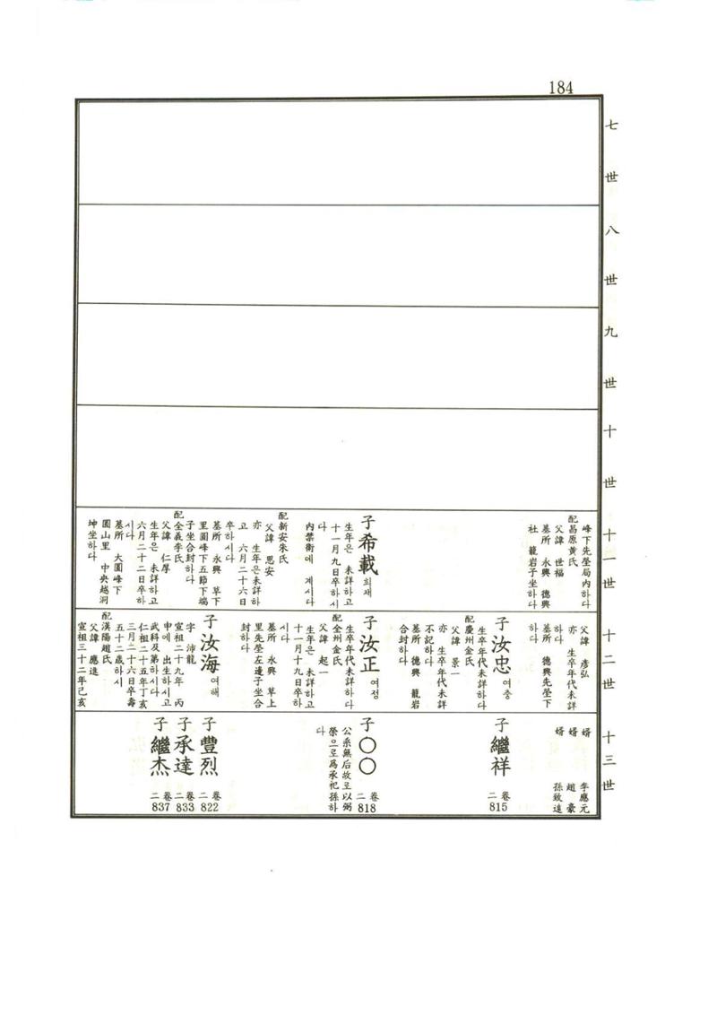 강릉유씨대동보1권 185페이지