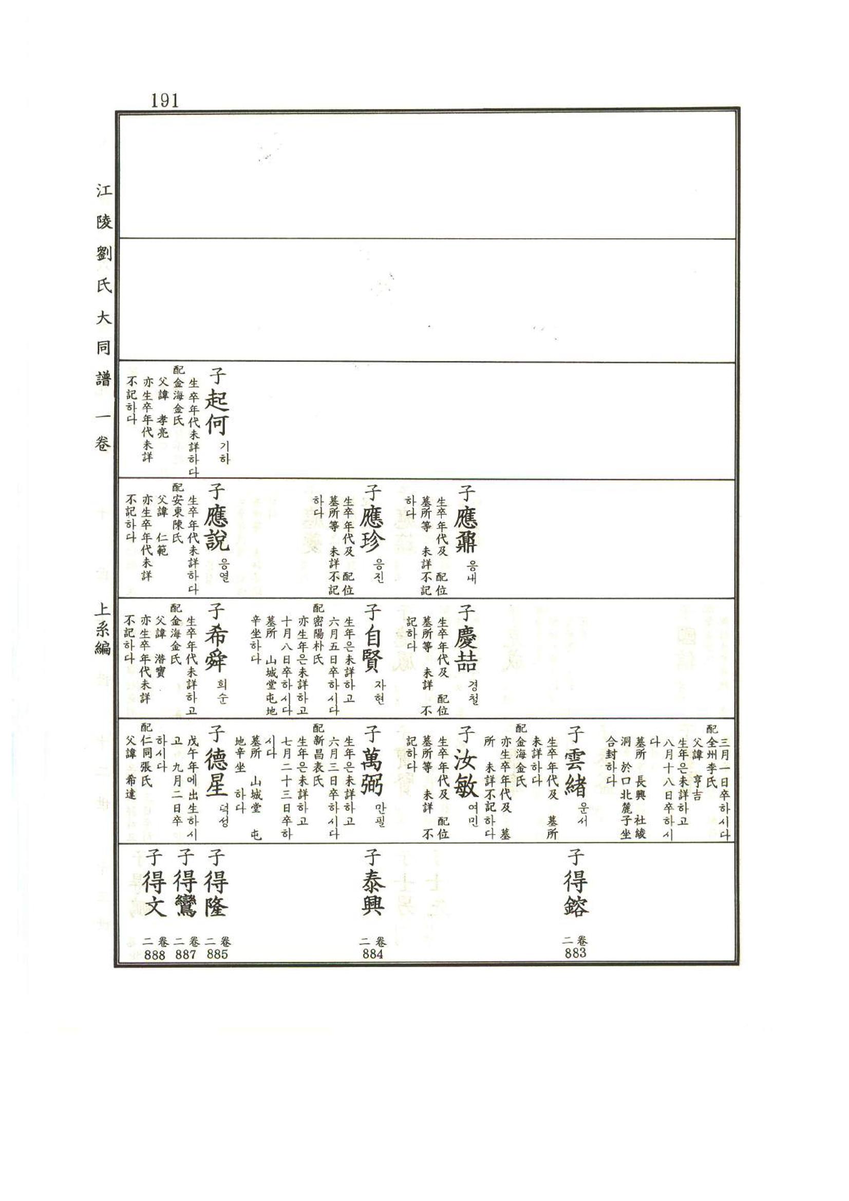 강릉유씨대동보1권 192페이지