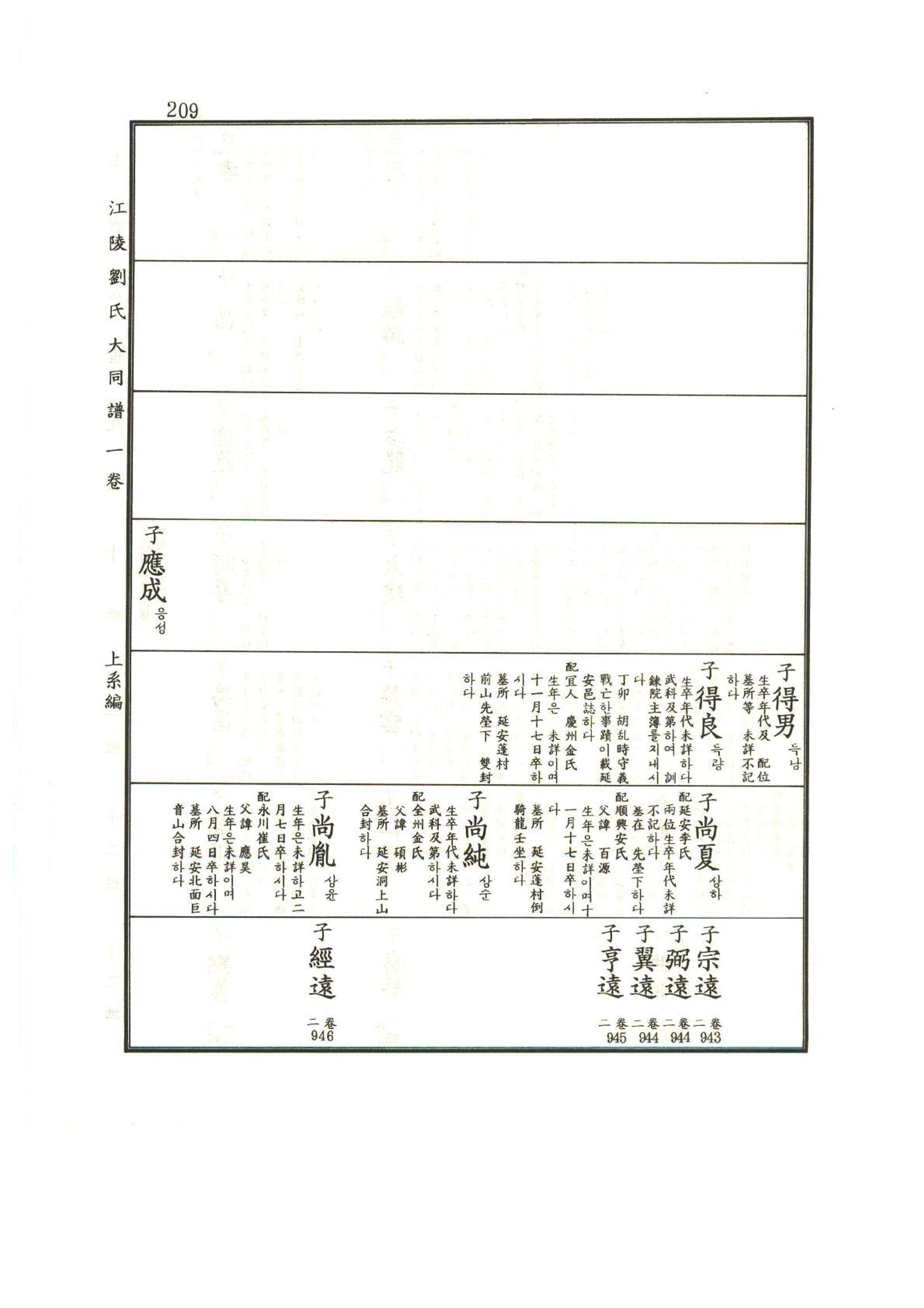 강릉유씨대동보1권 210페이지