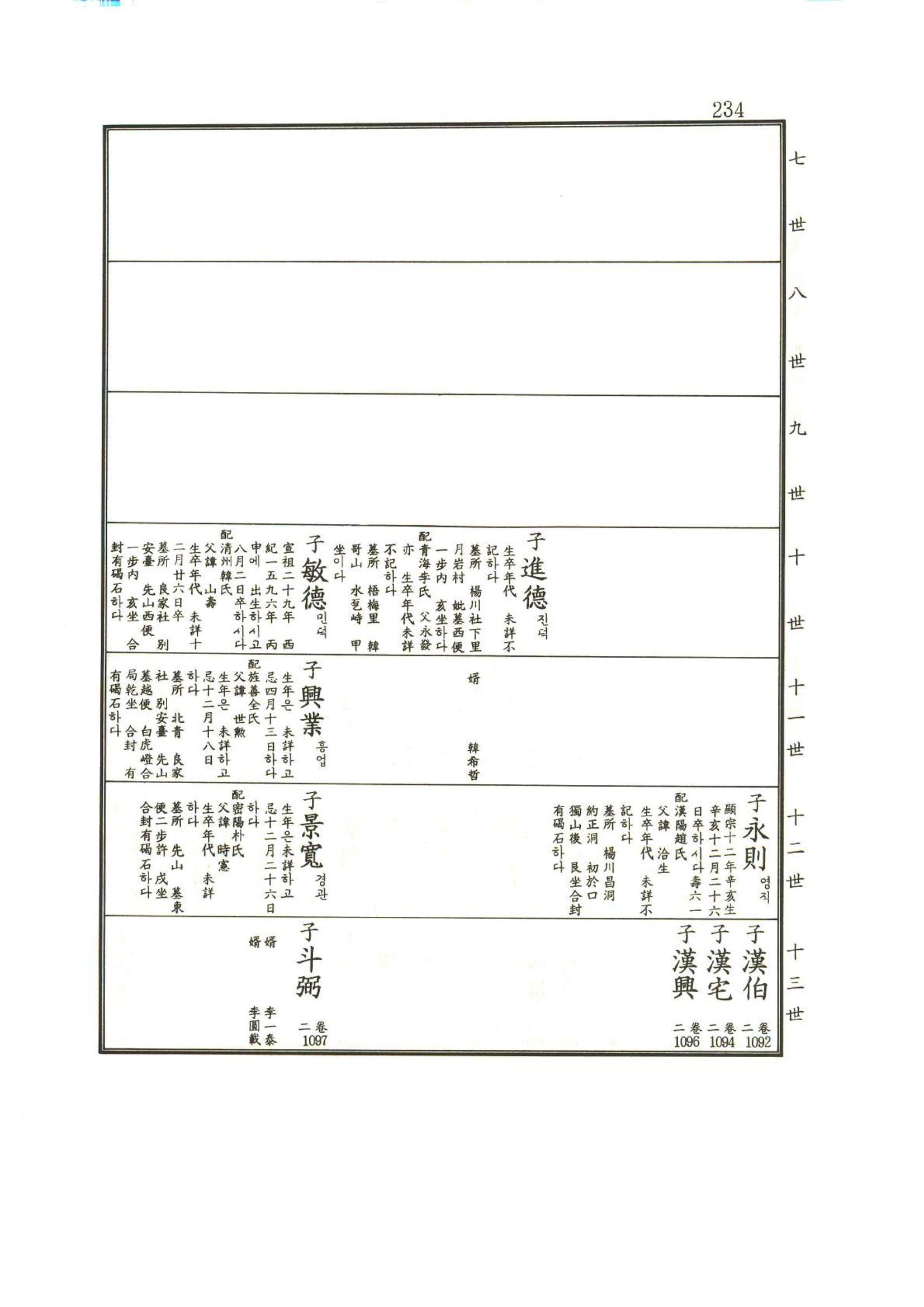 강릉유씨대동보1권 235페이지