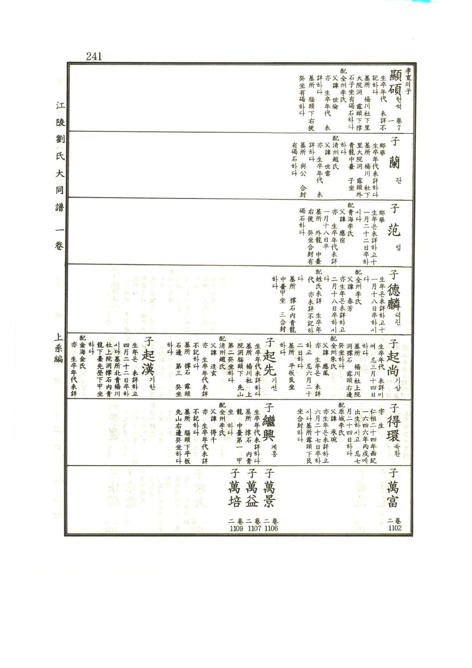 강릉유씨대동보1권 242페이지