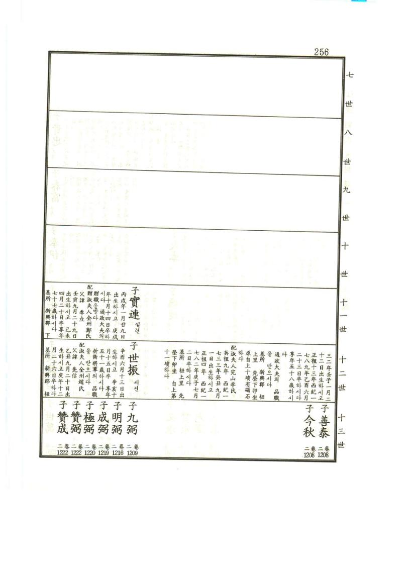 강릉유씨대동보1권 257페이지