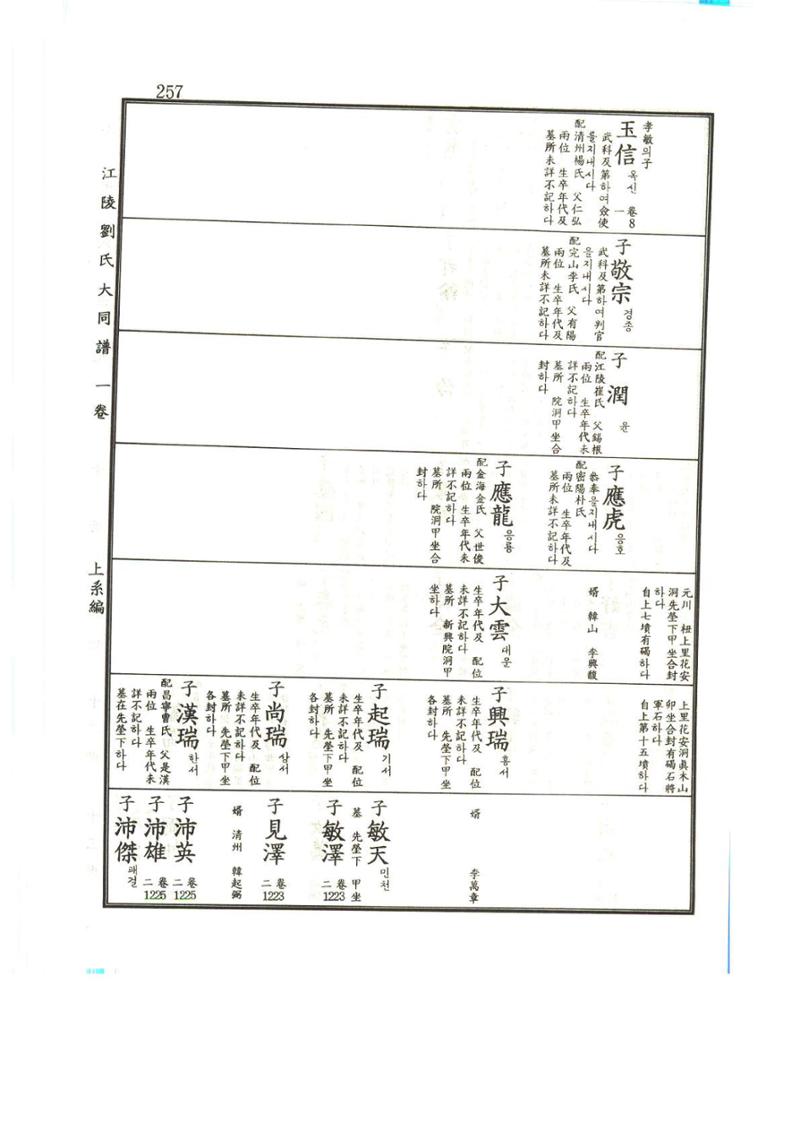 강릉유씨대동보1권 258페이지