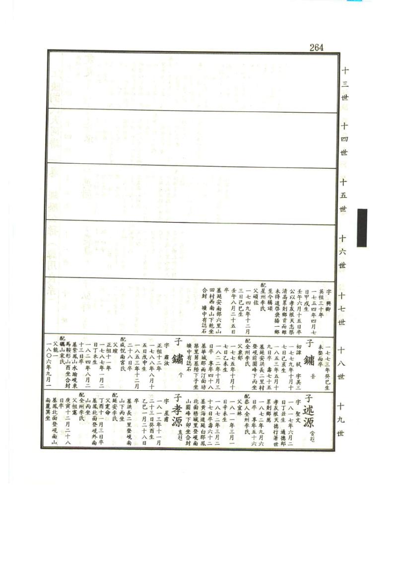 강릉유씨대동보1권 265페이지