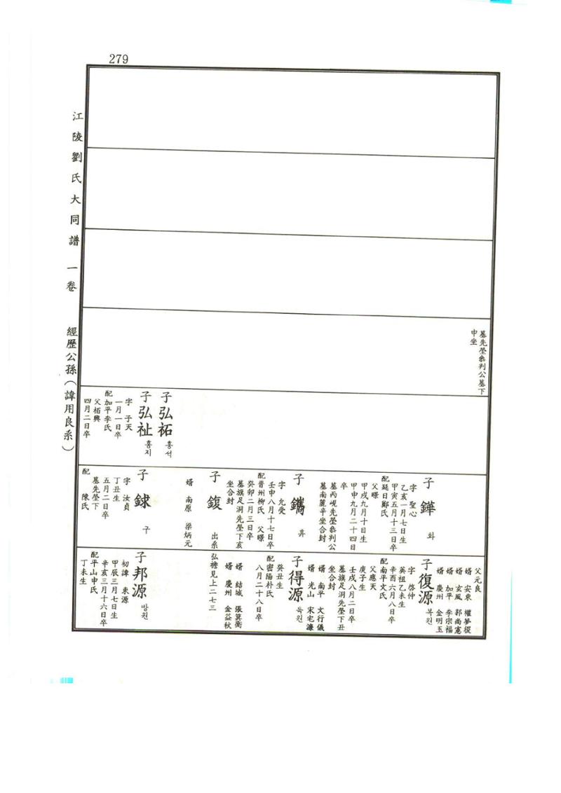 강릉유씨대동보1권 280페이지