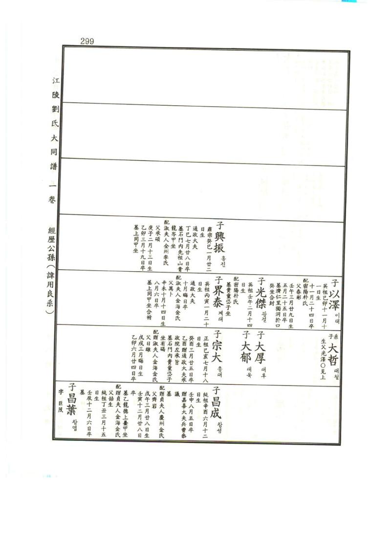 강릉유씨대동보1권 300페이지