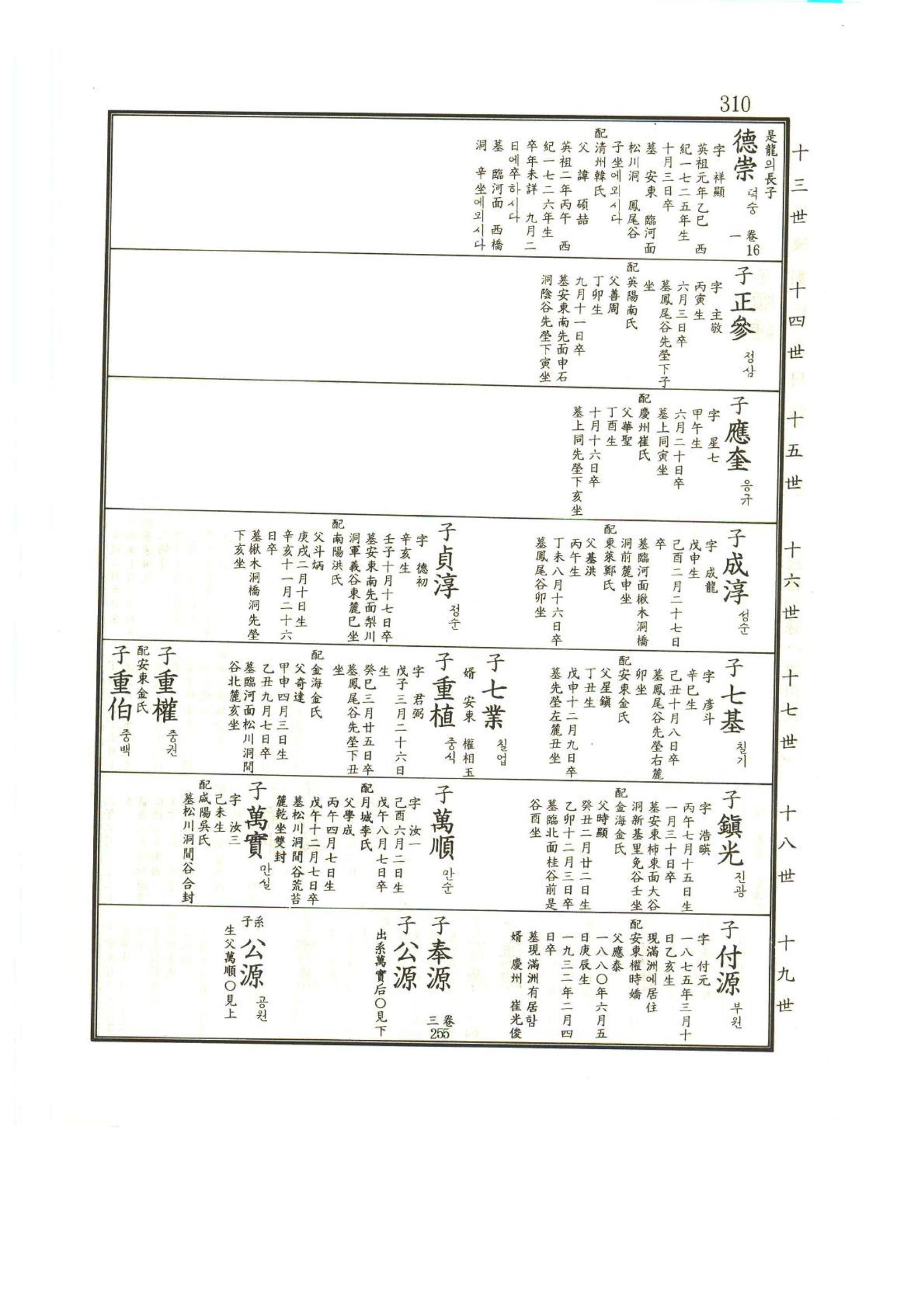 강릉유씨대동보1권 311페이지