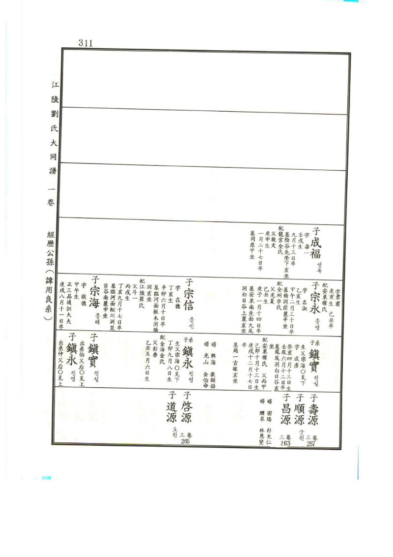 강릉유씨대동보1권 312페이지