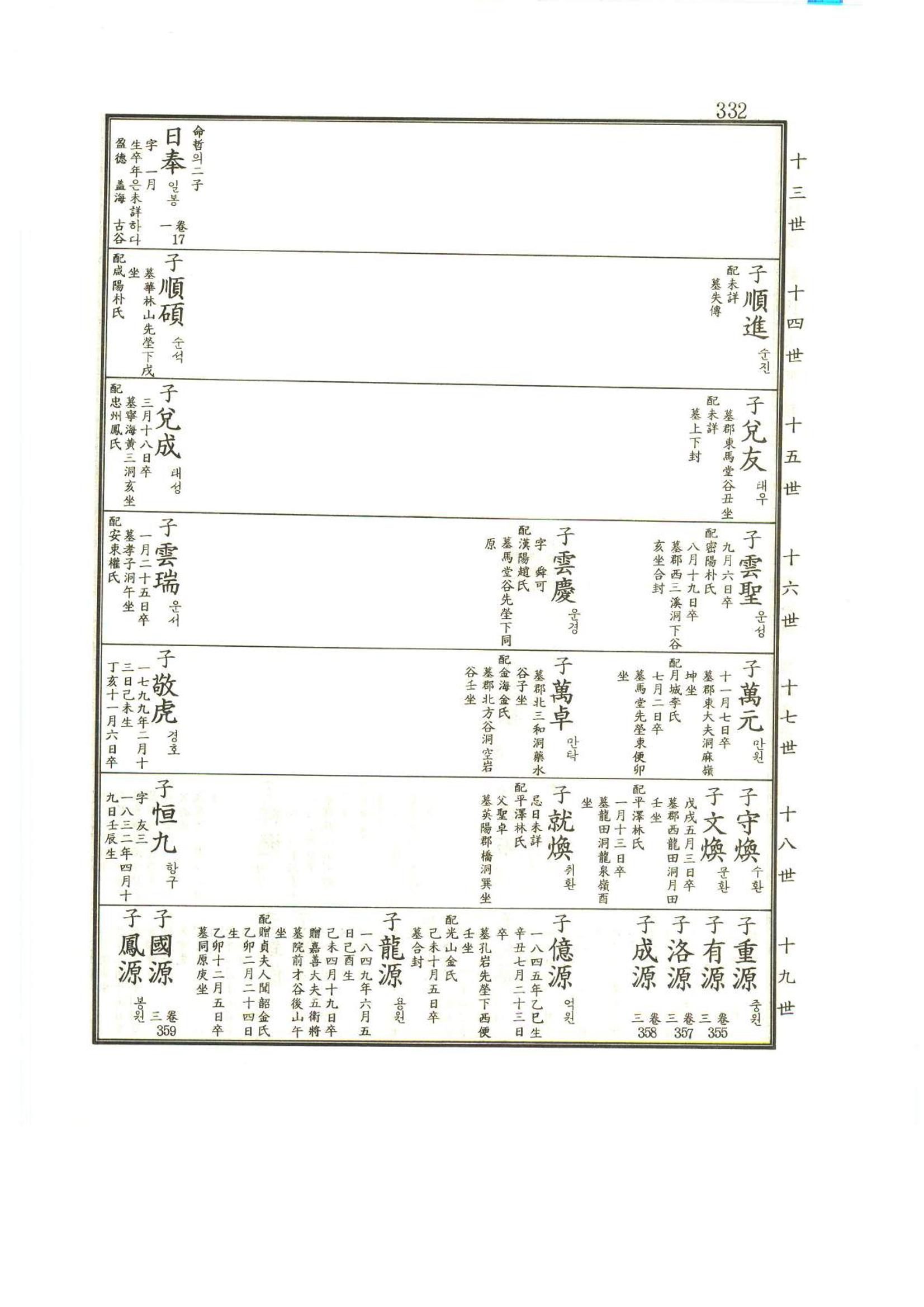 강릉유씨대동보1권 333페이지