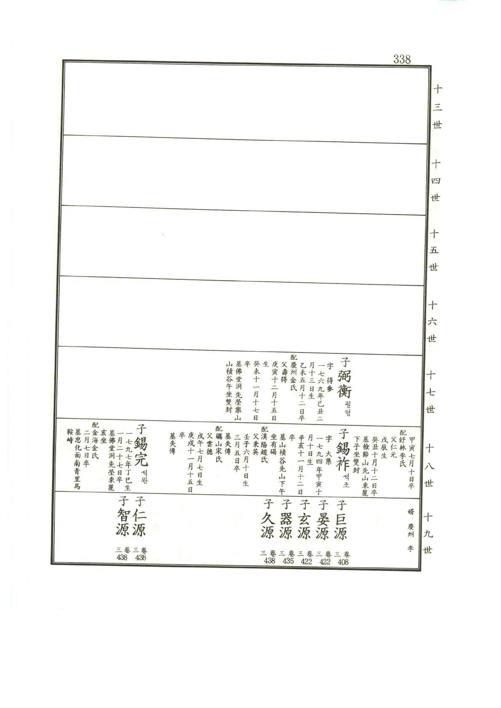 강릉유씨대동보1권 339페이지
