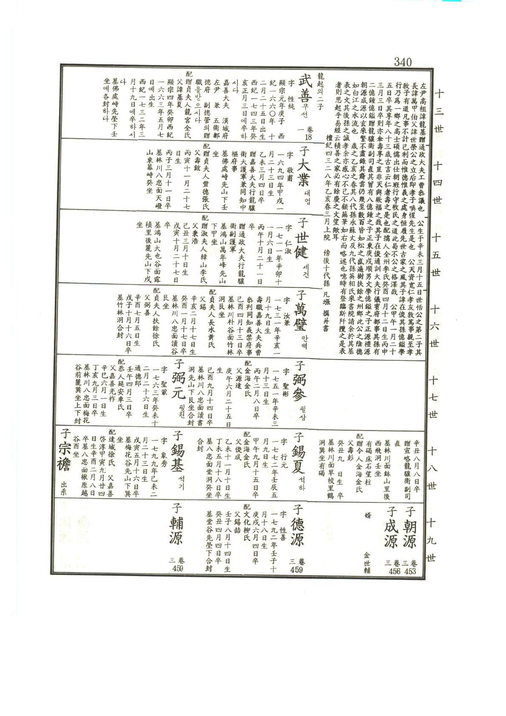 강릉유씨대동보1권 341페이지