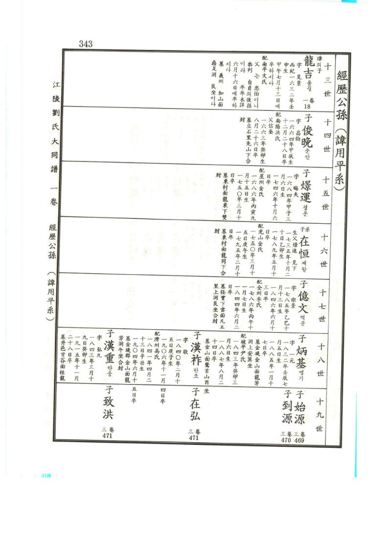 강릉유씨대동보1권 344페이지
