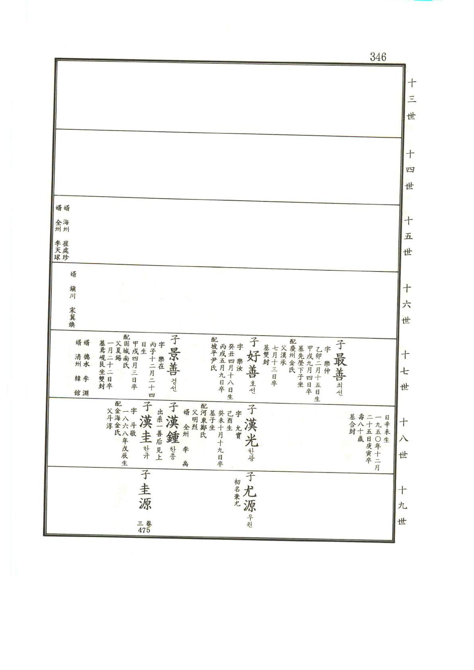 강릉유씨대동보1권 347페이지