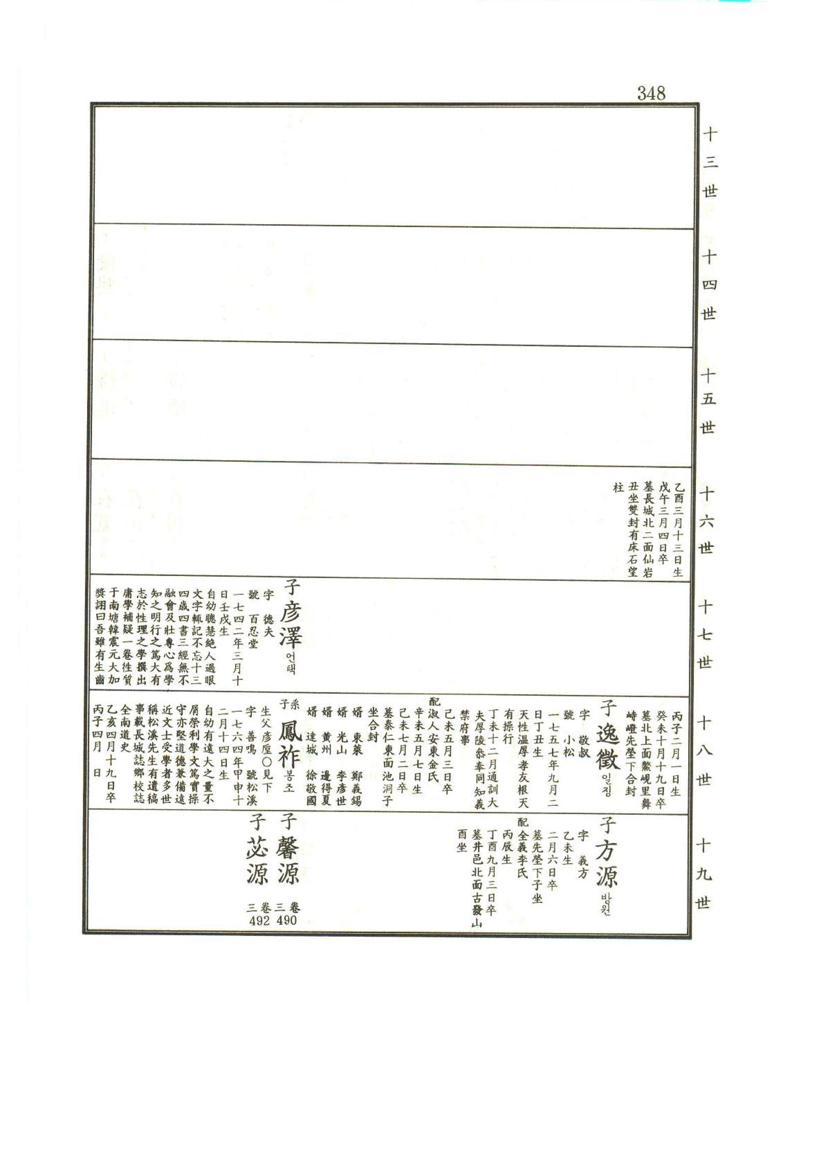 강릉유씨대동보1권 349페이지