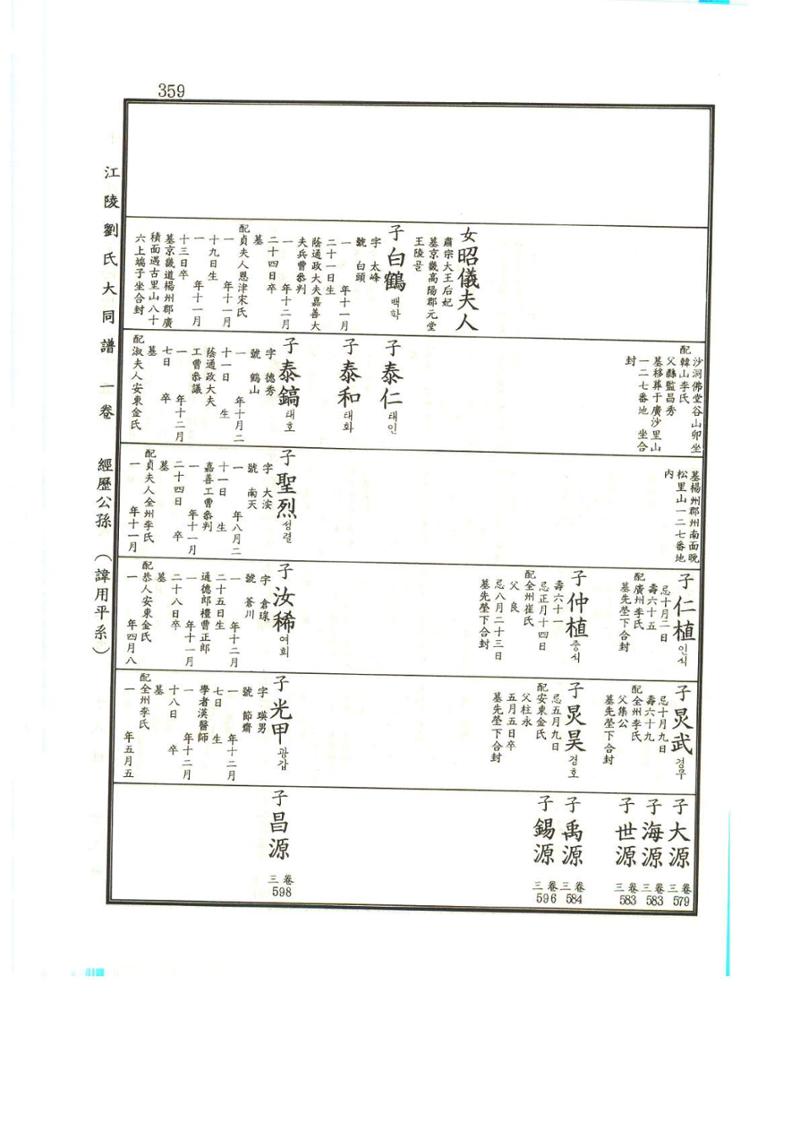 강릉유씨대동보1권 360페이지
