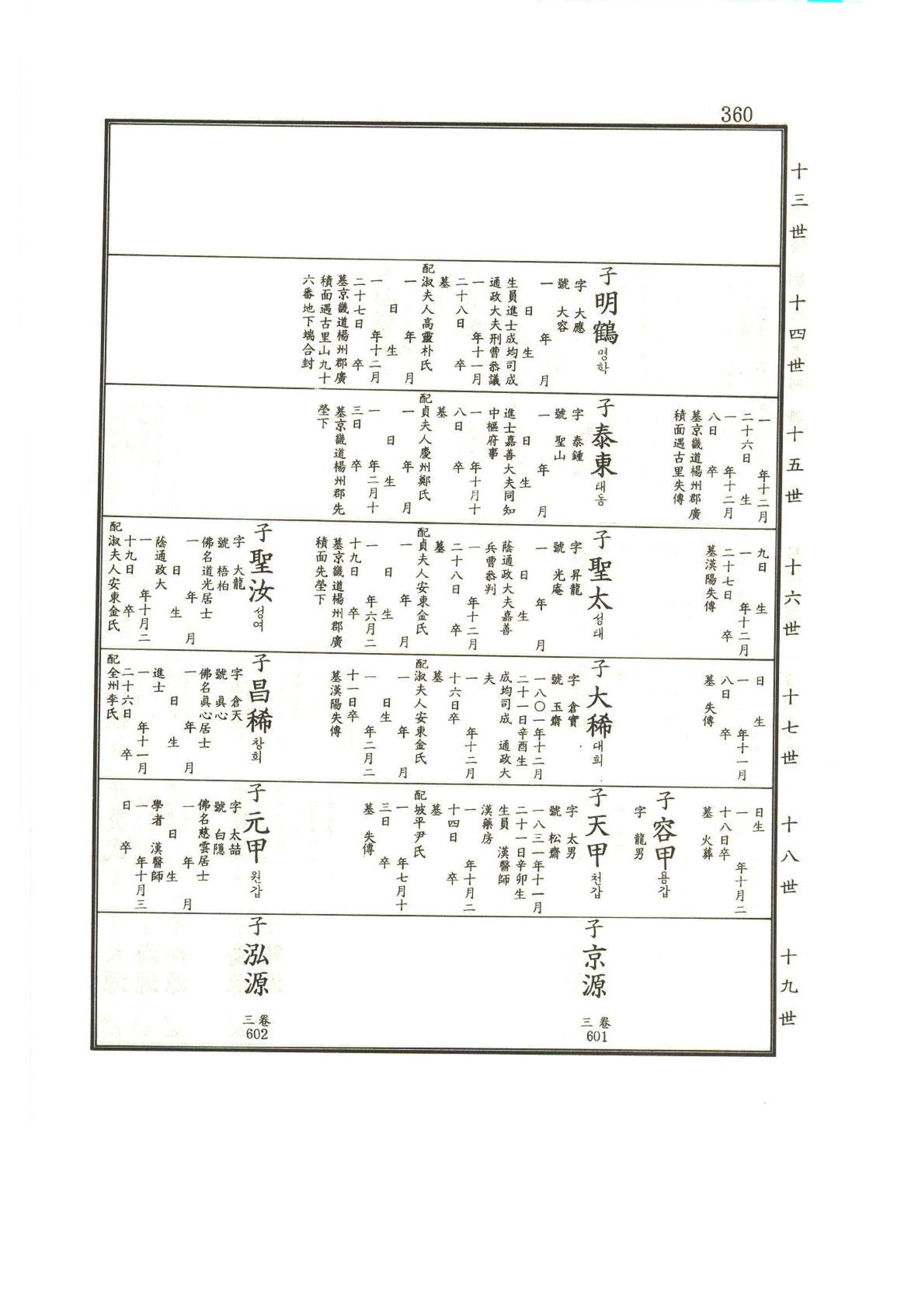 강릉유씨대동보1권 361페이지