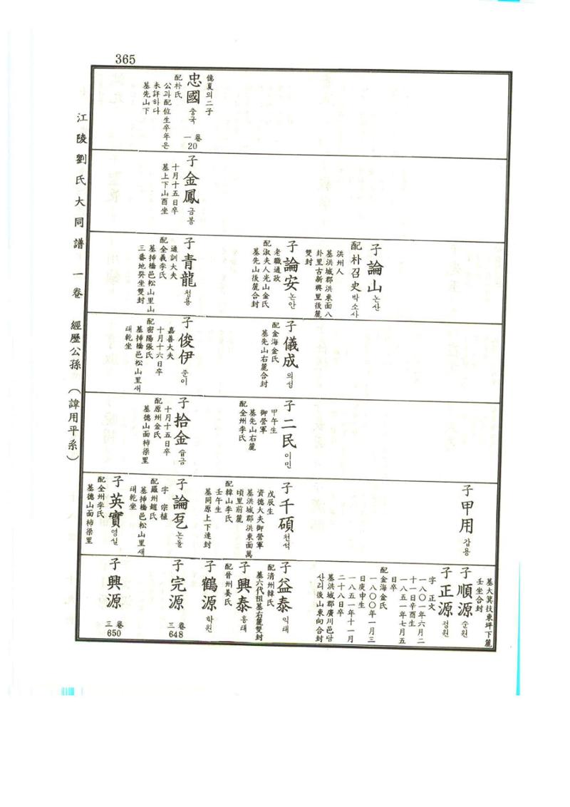 강릉유씨대동보1권 366페이지