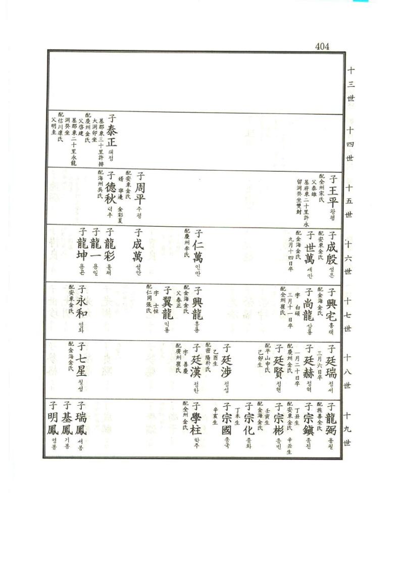 강릉유씨대동보1권 405페이지