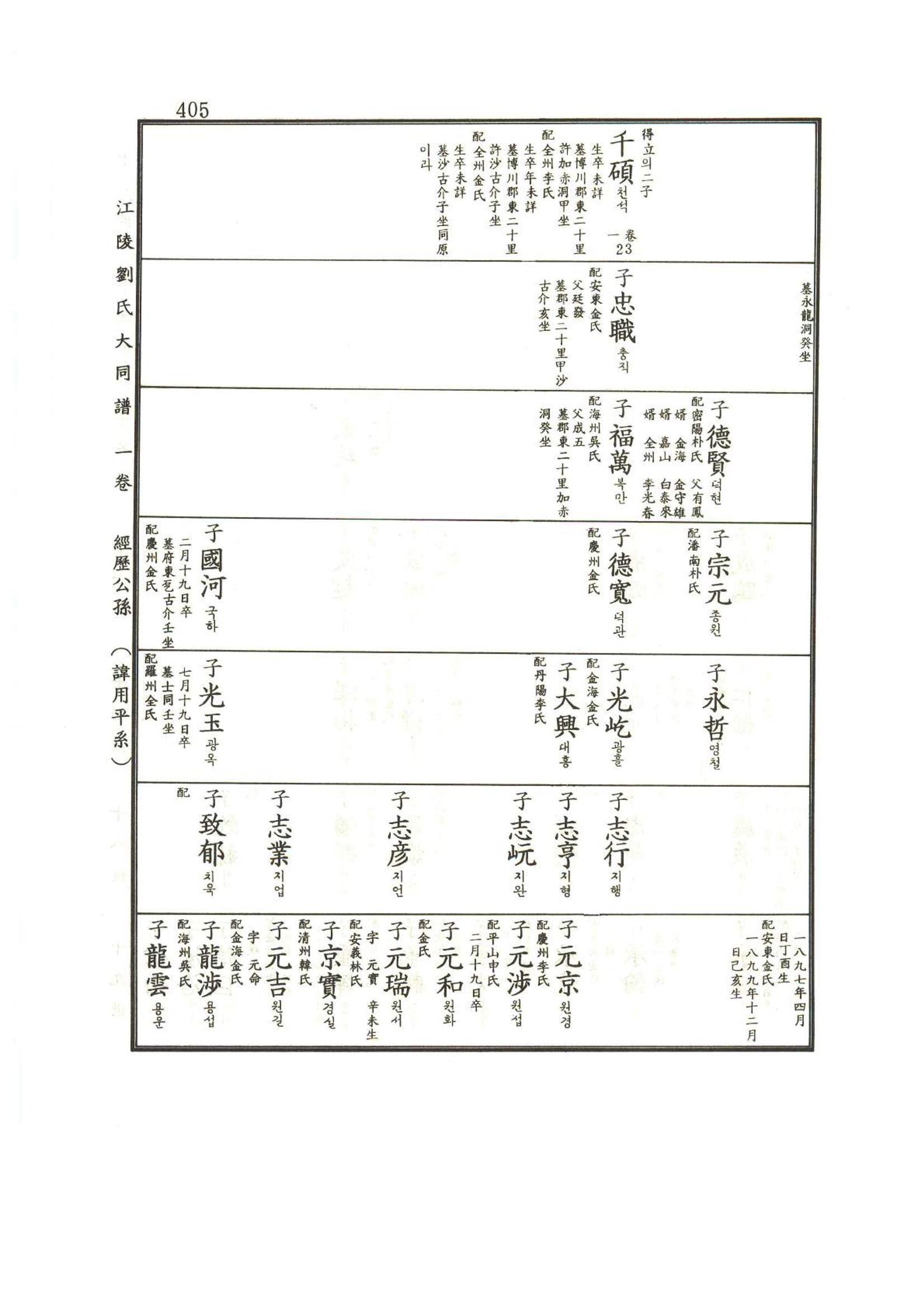 강릉유씨대동보1권 406페이지