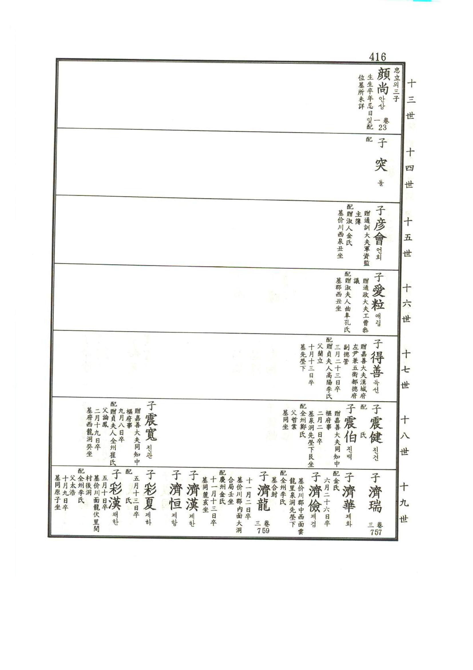 강릉유씨대동보1권 417페이지