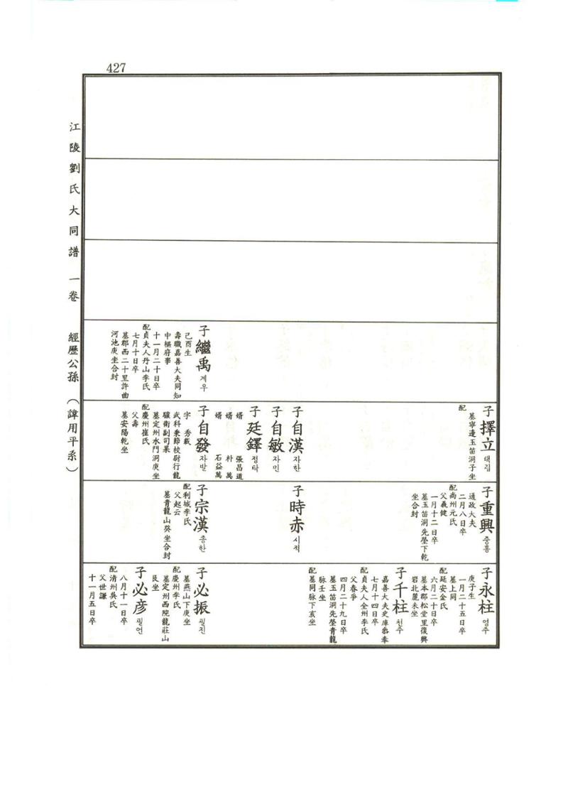 강릉유씨대동보1권 428페이지