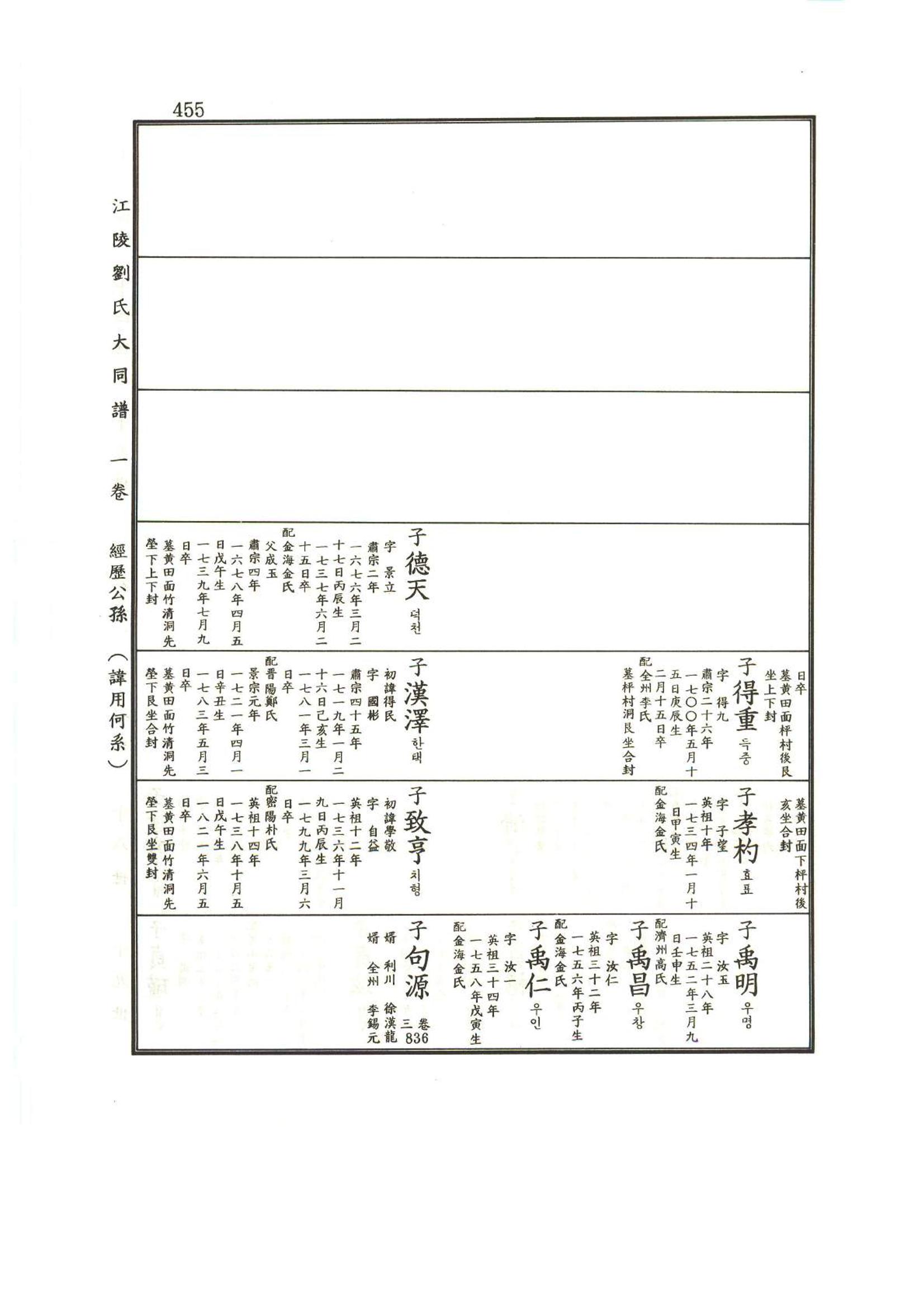 강릉유씨대동보1권 456페이지