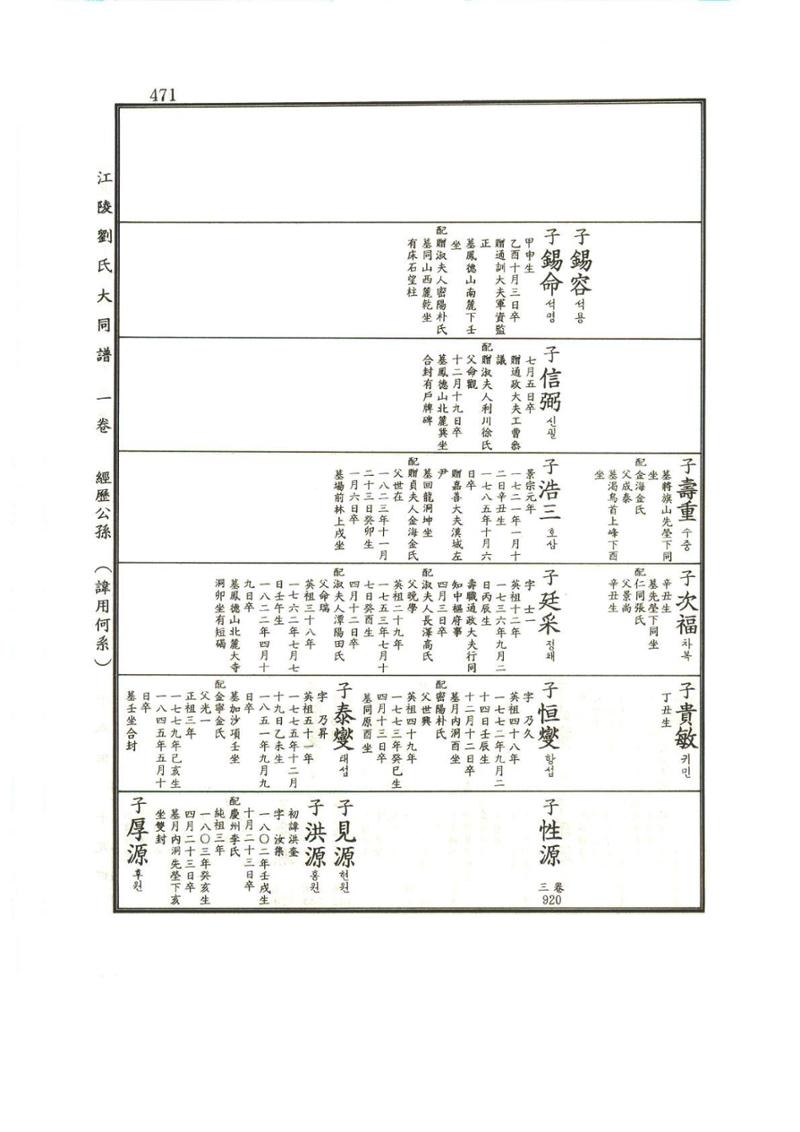 강릉유씨대동보1권 472페이지