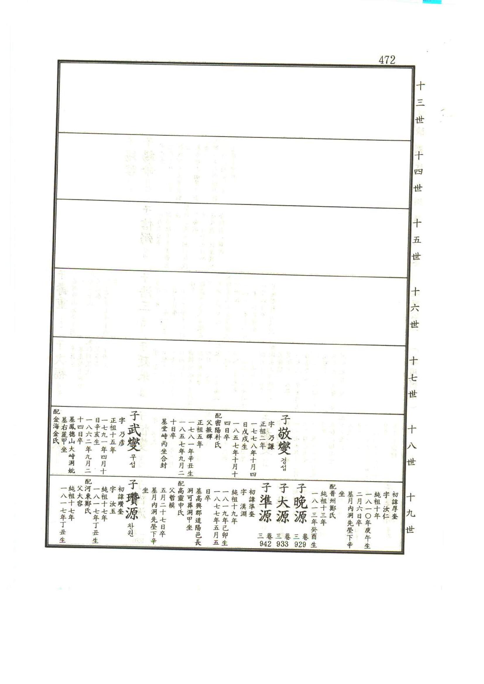 강릉유씨대동보1권 473페이지
