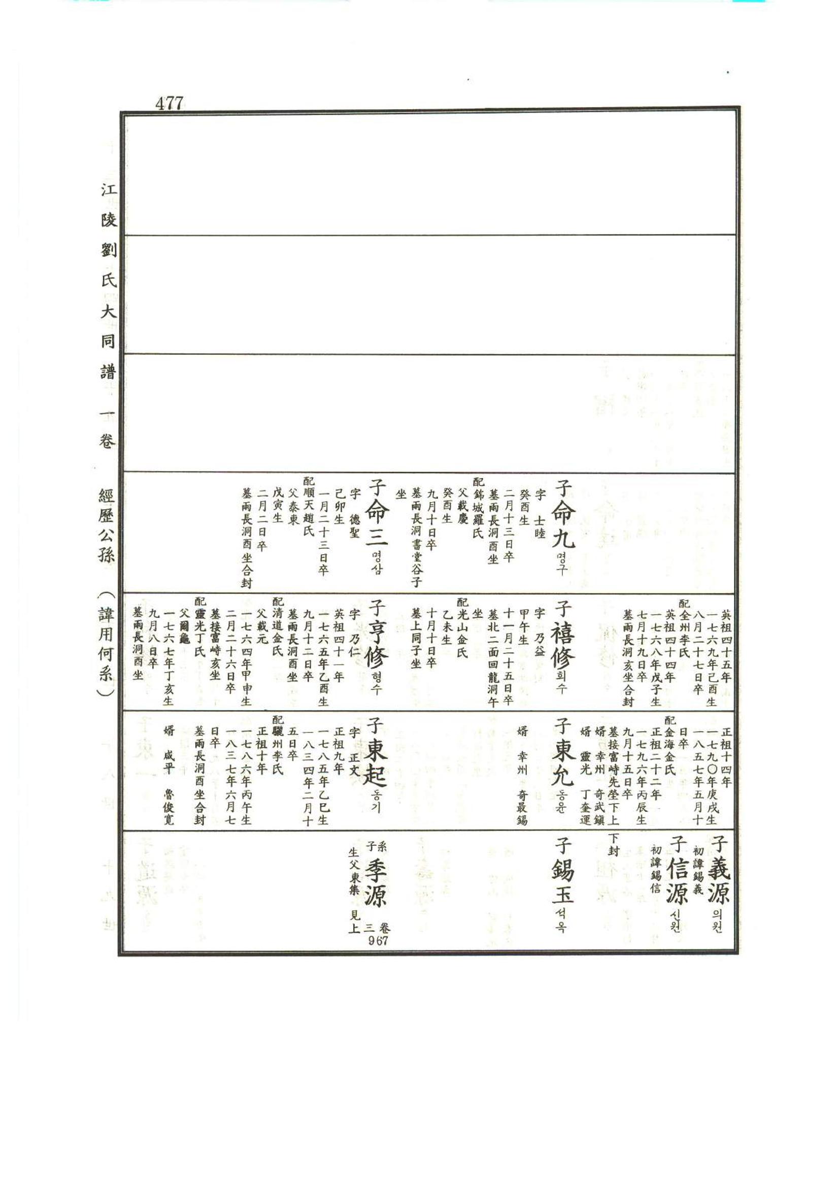강릉유씨대동보1권 478페이지