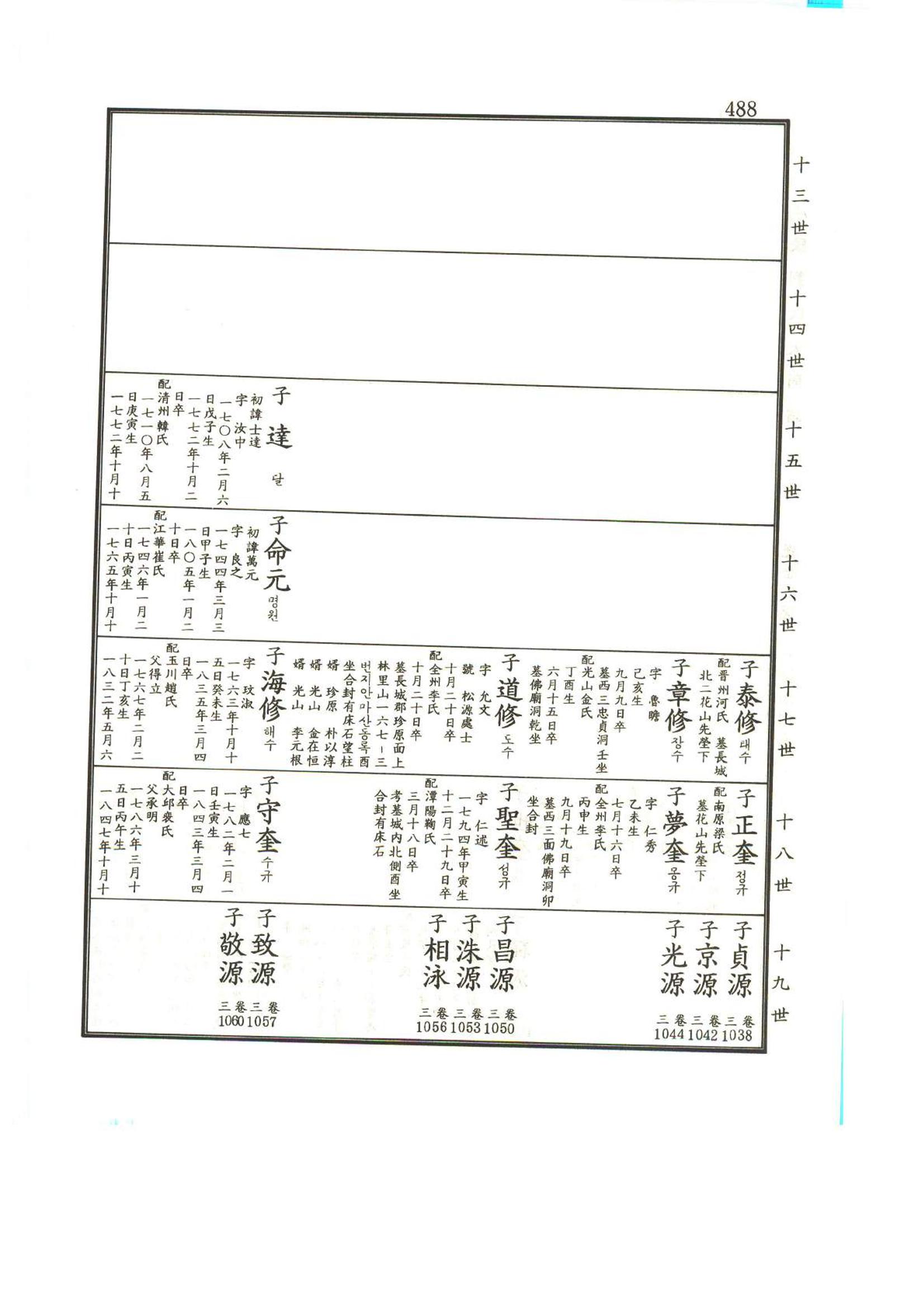 강릉유씨대동보1권 489페이지