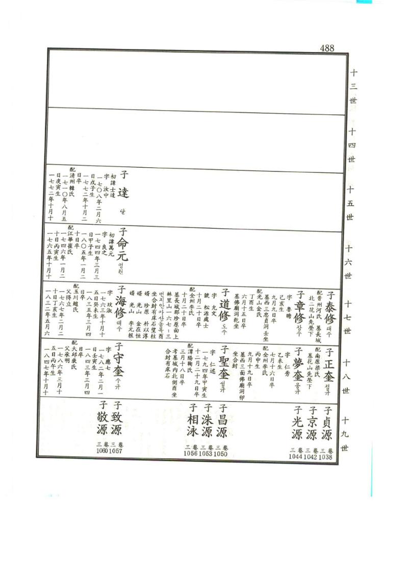강릉유씨대동보1권 489페이지