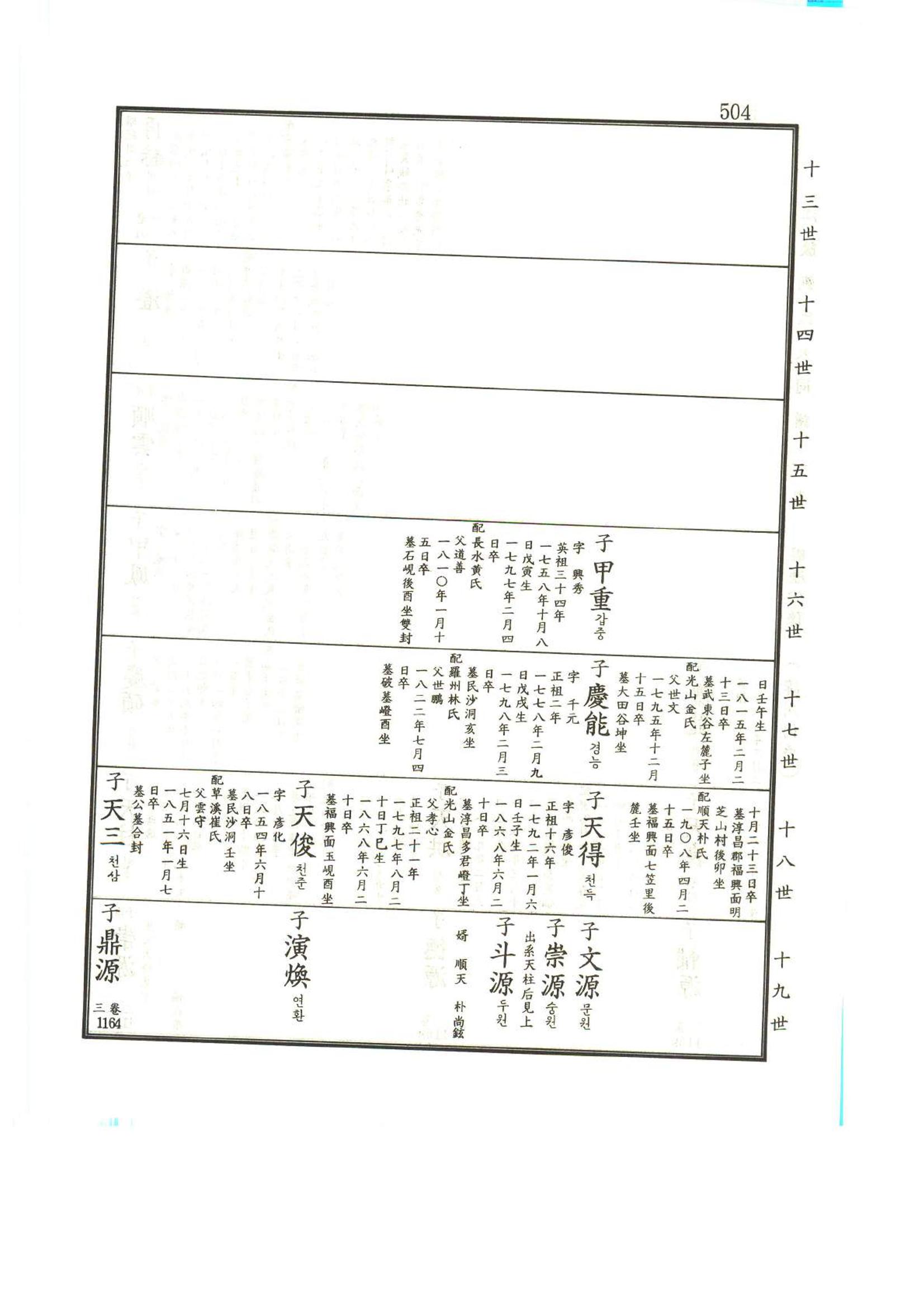 강릉유씨대동보1권 505페이지