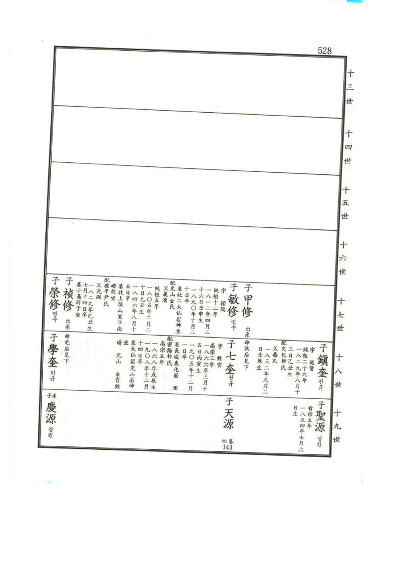 강릉유씨대동보1권 529페이지
