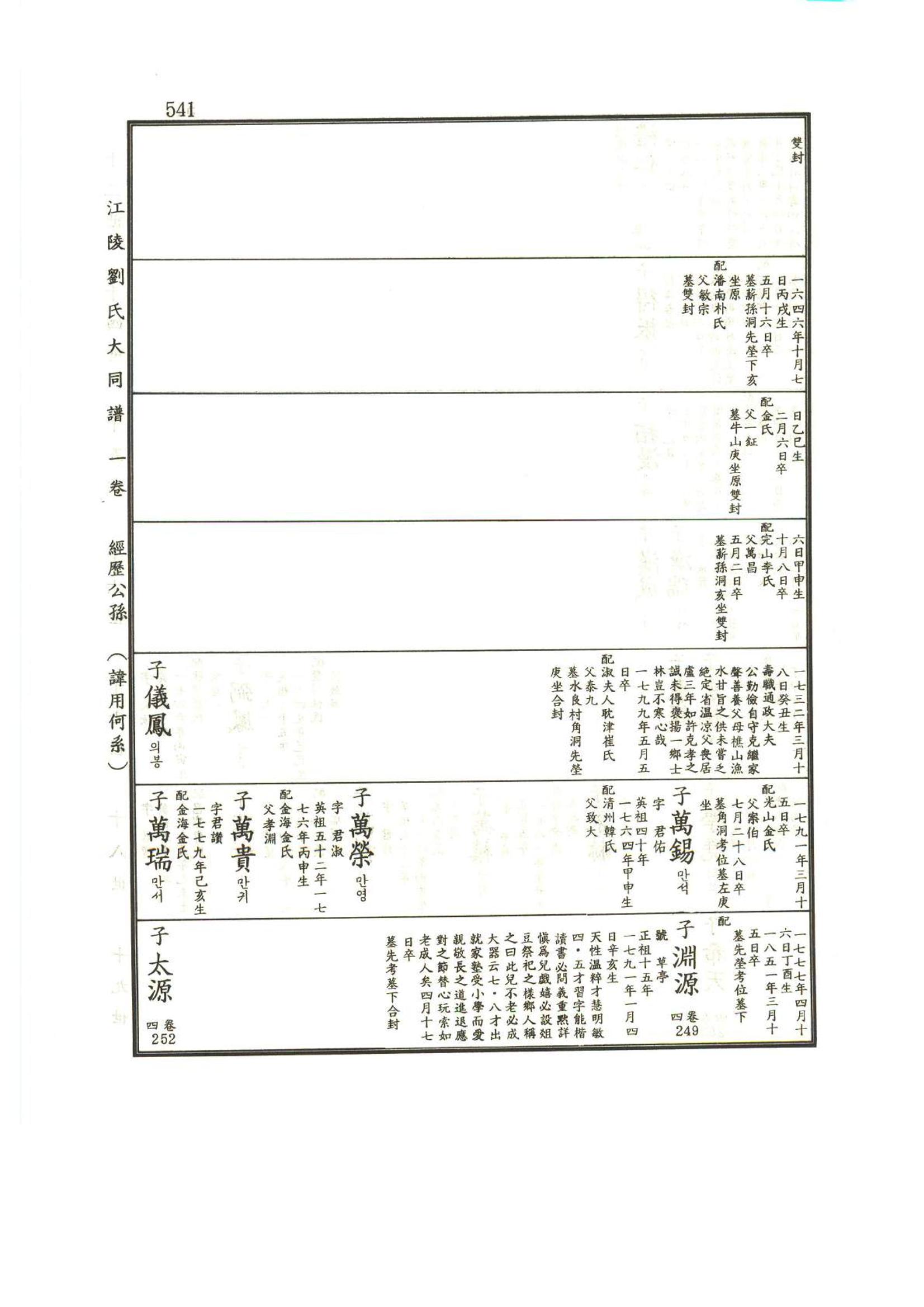 강릉유씨대동보1권 542페이지