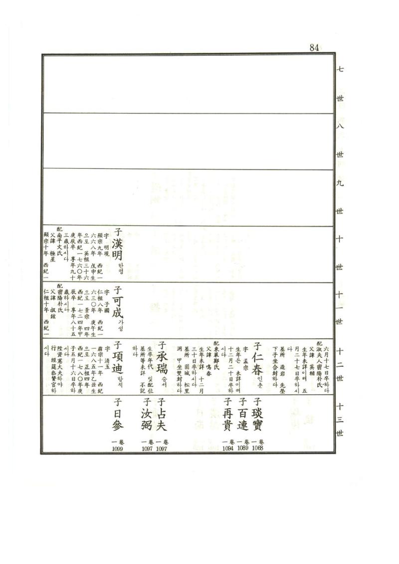 강릉유씨대동보1권 85페이지