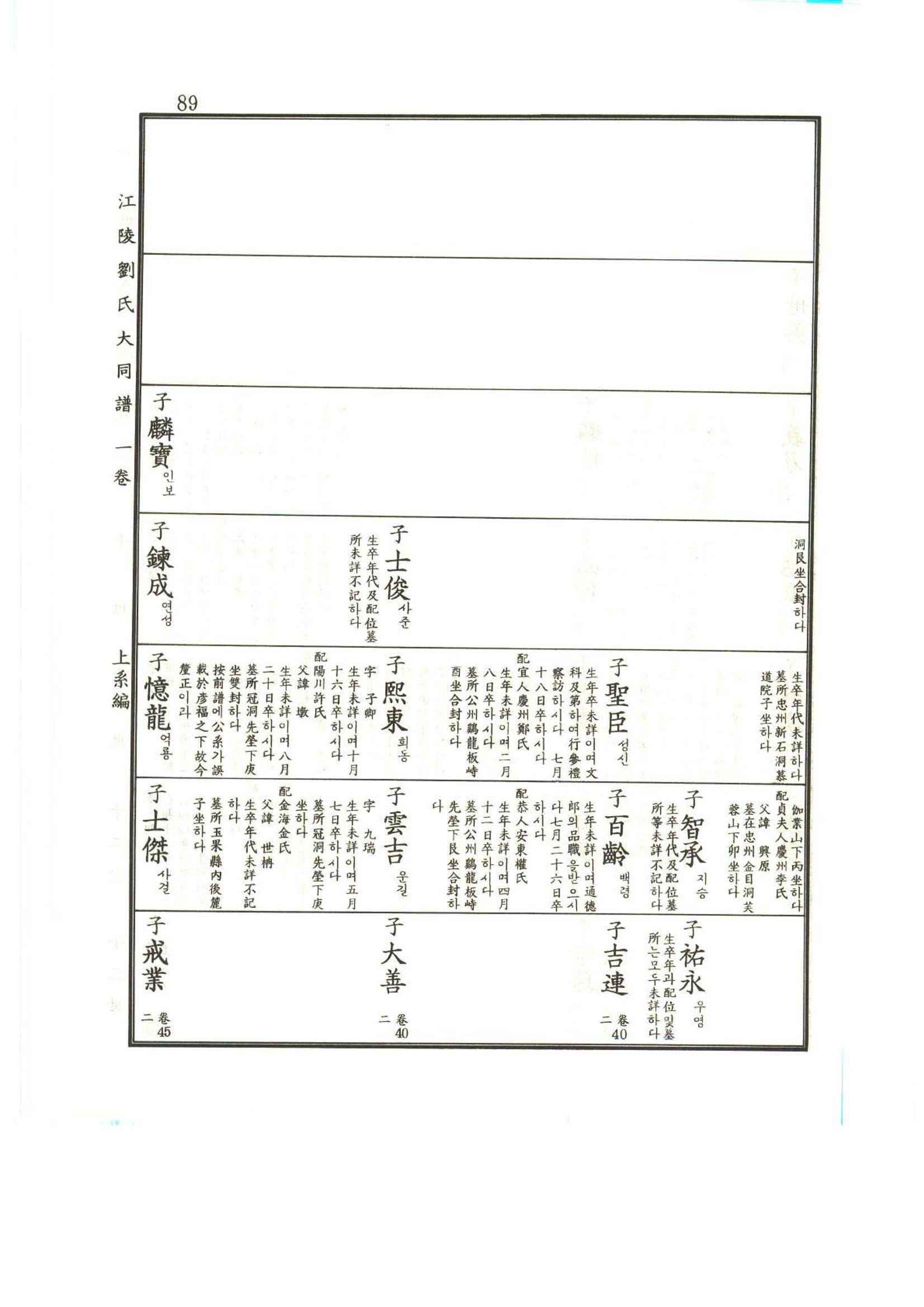 강릉유씨대동보1권 90페이지