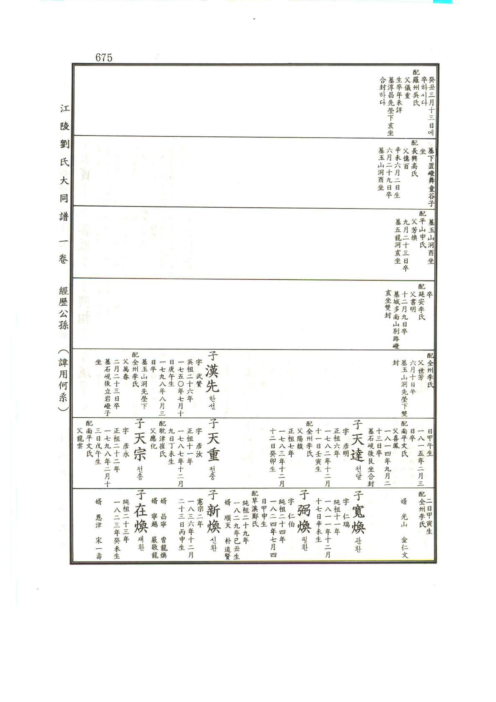 강릉유씨대동보1권하 126페이지