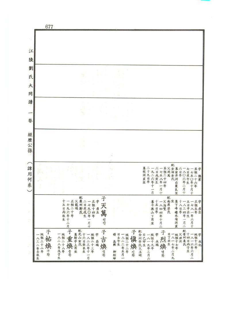 강릉유씨대동보1권하 128페이지