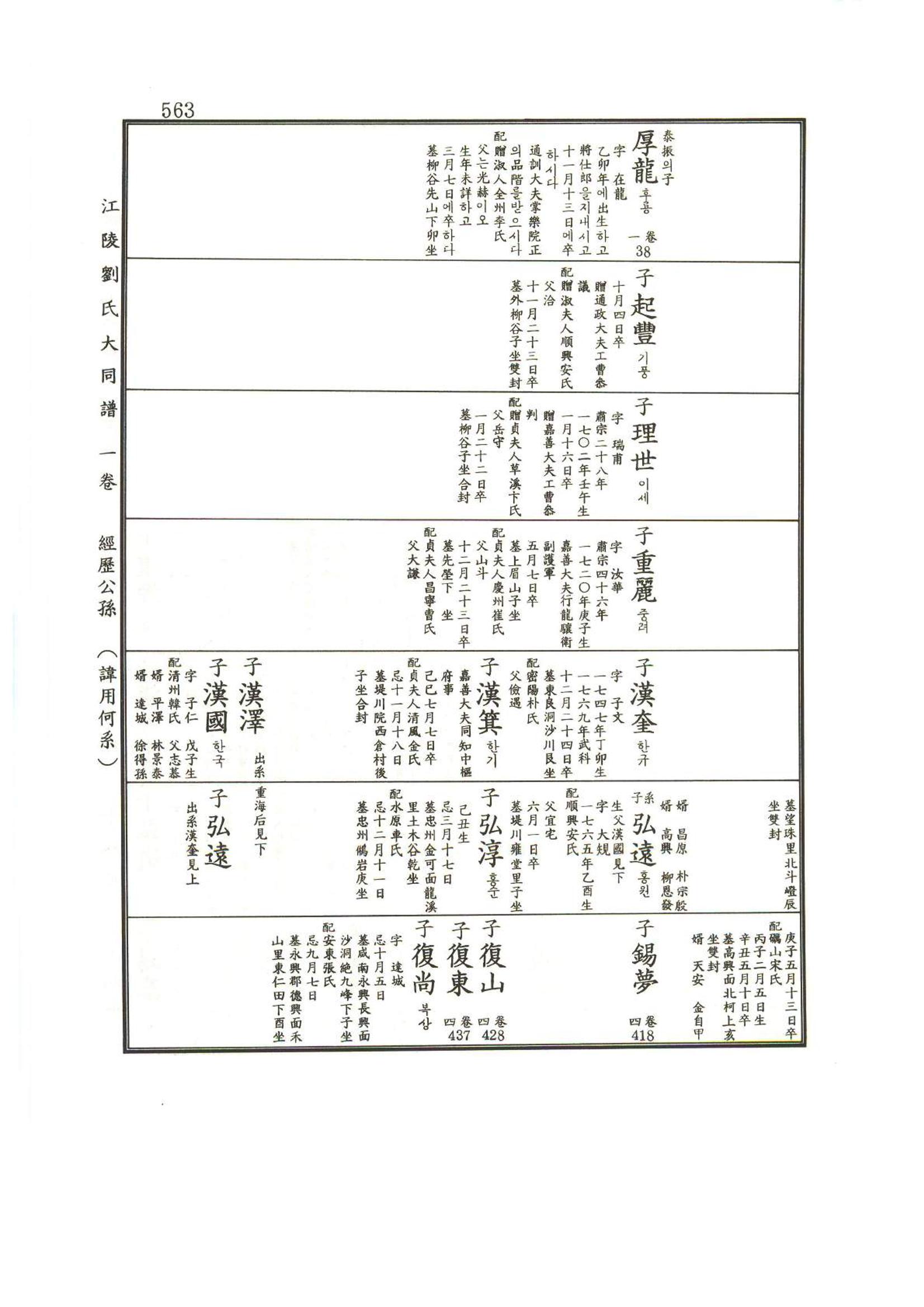 강릉유씨대동보1권하 14페이지