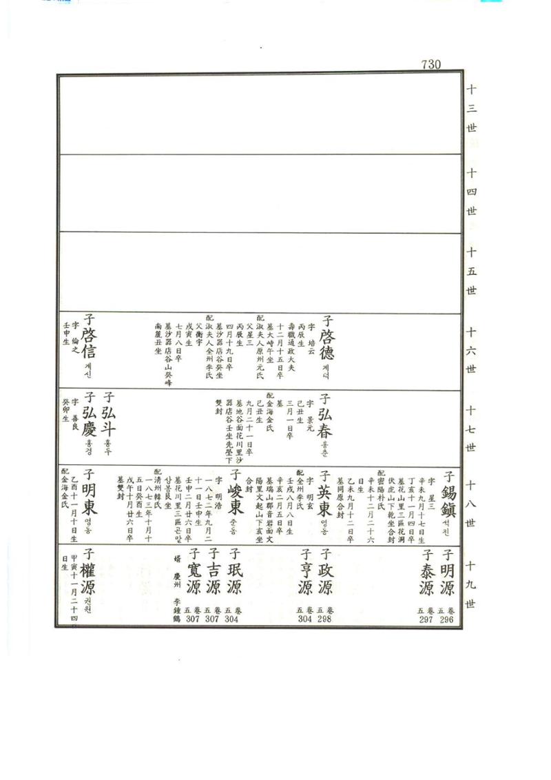 강릉유씨대동보1권하 181페이지
